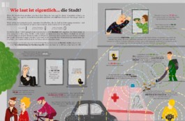 Infografik für Kinder über Lautstärke und Dezibel