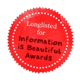 Information is beautiful awards