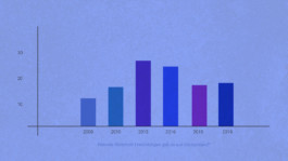 Sarah Gorf-Roloff · Studio Ranokel