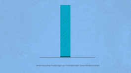 Sarah Gorf-Roloff · Studio Ranokel