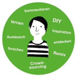 Sarah Gorf-Roloff · Studio Ranokel