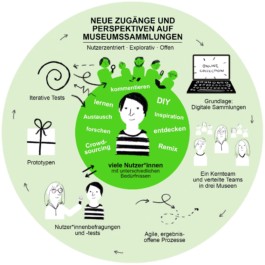 Sarah Gorf-Roloff · Studio Ranokel